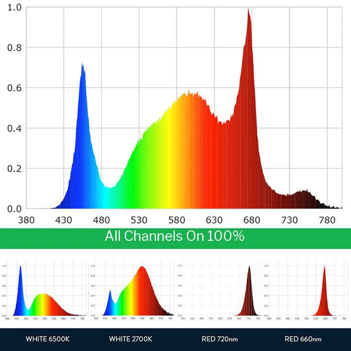 Scynce LED Dragon Alpha 2 650 Watt LED Grow Light - Image 8