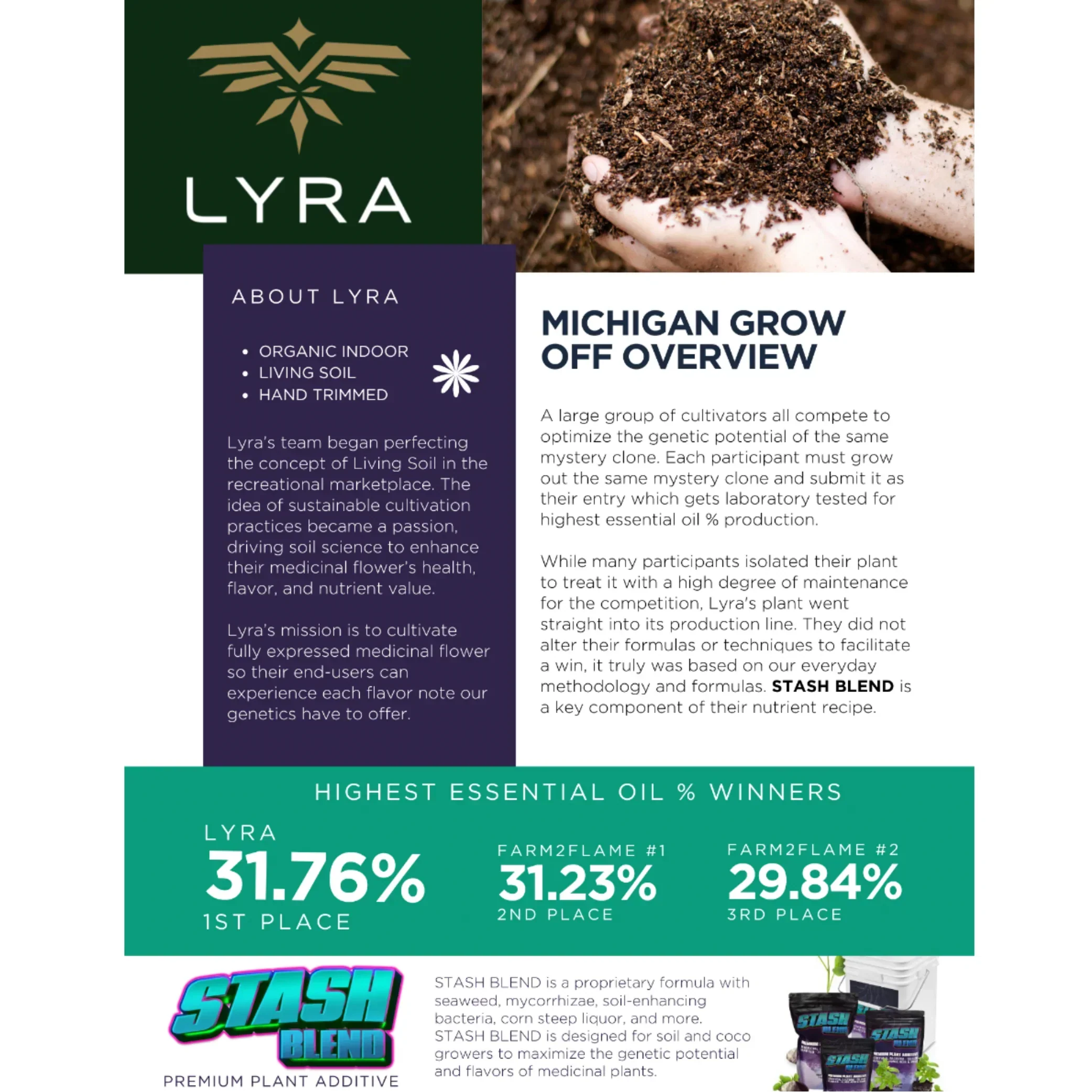 Stash Blend Premium Plant Additive - Image 13