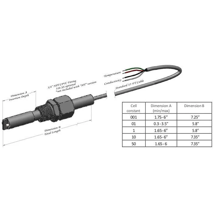 Total Grow Control EC Probe - Image 2