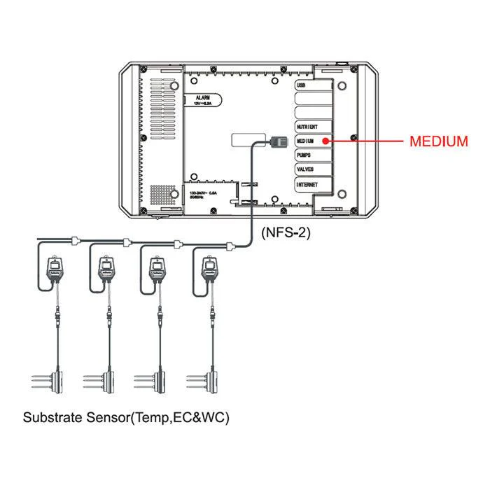 TrolMaster Aqua-X 3-in-1 Water Content Sensor - Image 4