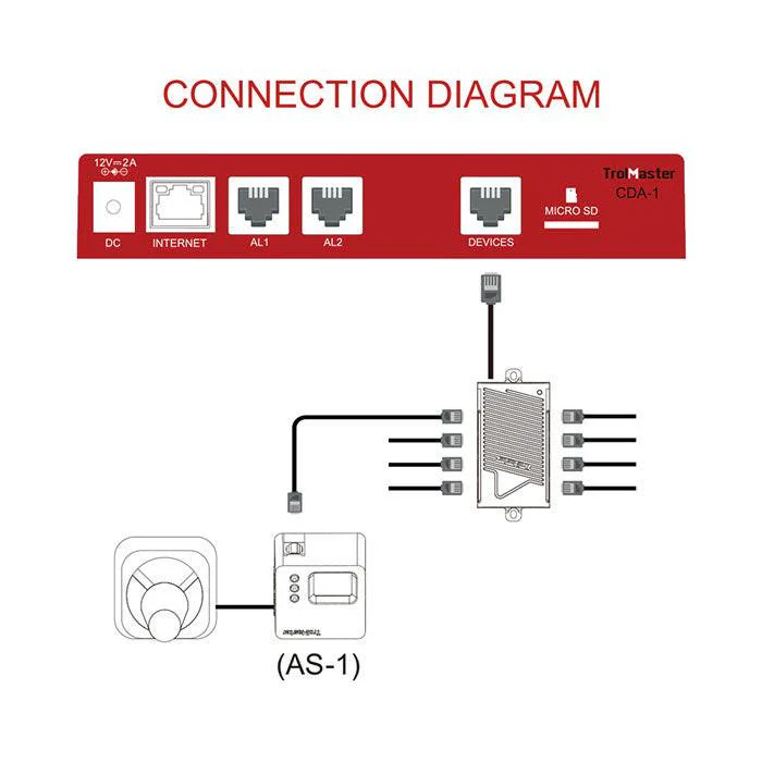 TrolMaster Carbon-X CO2 Alarm Station - Image 3