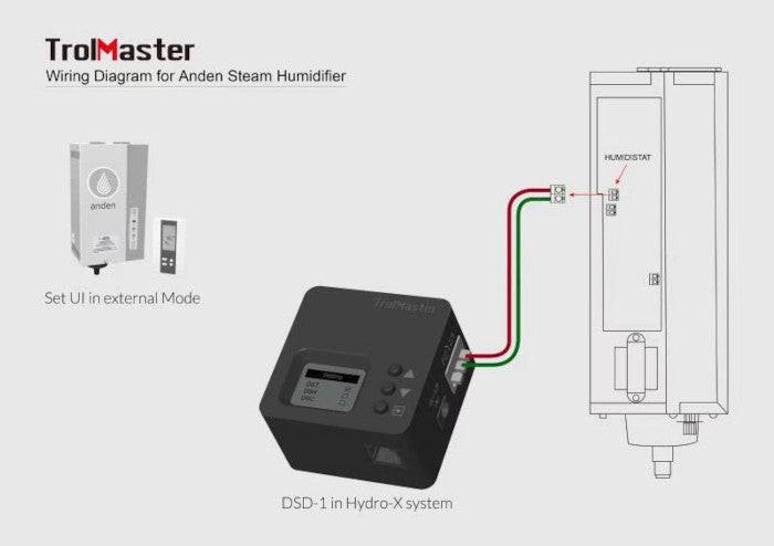 TrolMaster Hydro-X Dry Contact Station Single Pack with Cable Set - Image 5