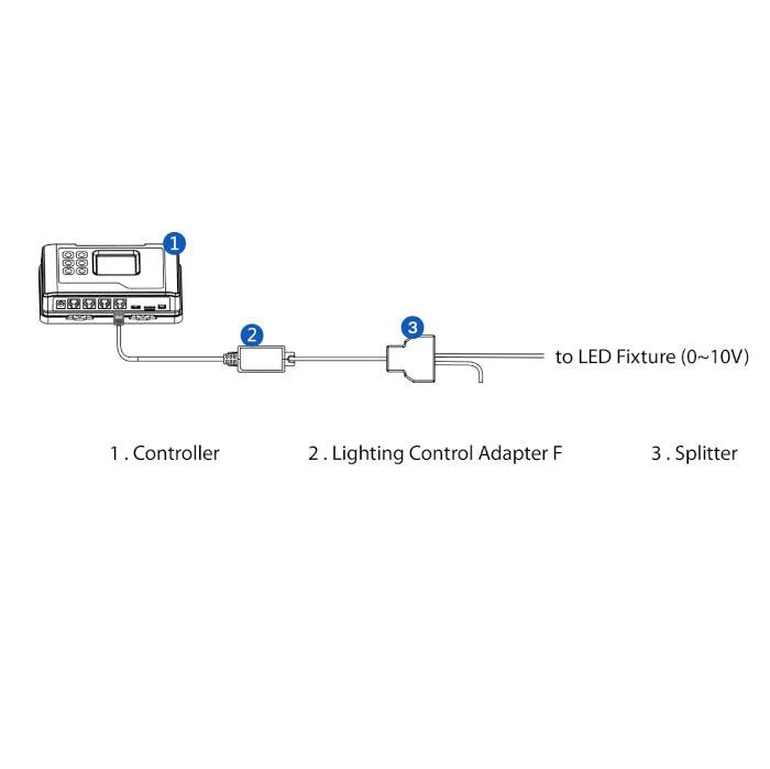 TrolMaster Hydro-X Lighting Control Adapter F - Image 6