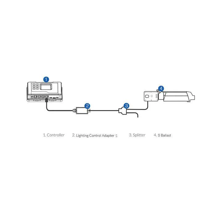 TrolMaster Hydro-X Lighting Control Adaptor S (for Sun System Control) - Image 5