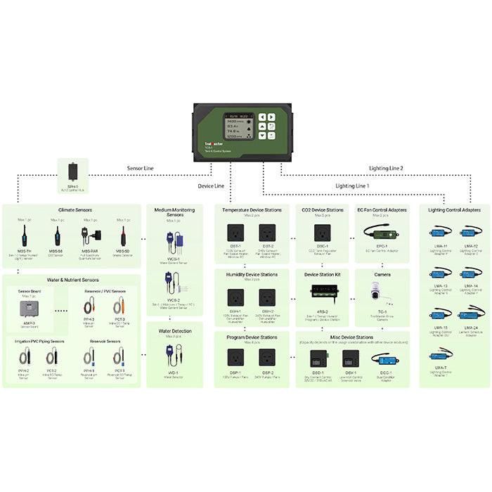 TrolMaster Tent-X Grow Tent Environmental Control System with 3-in-1 Sensor - Image 6