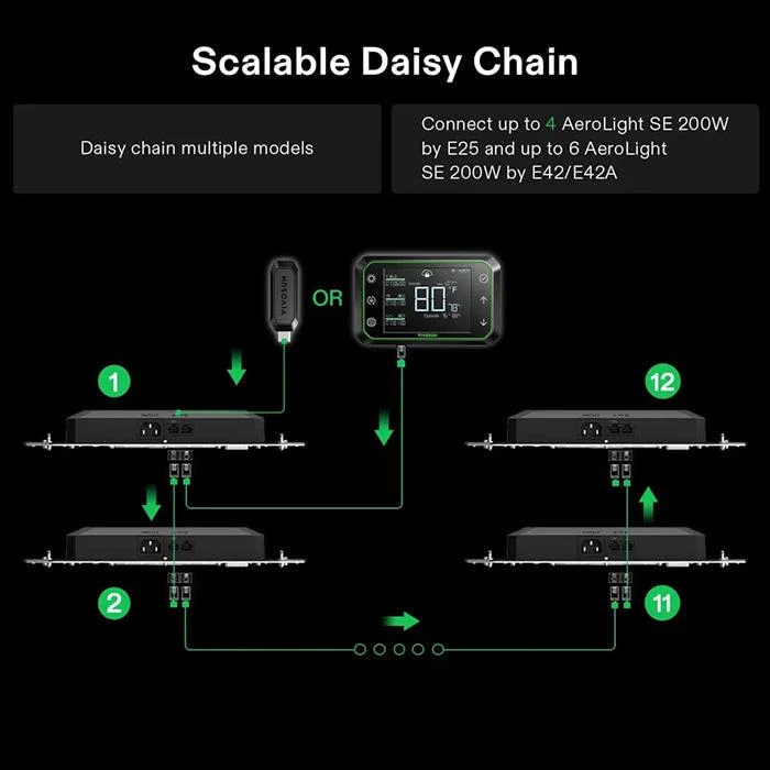 Vivosun AeroLight A100SE 100 Watt Full-Spectrum LED Grow Light - Image 5