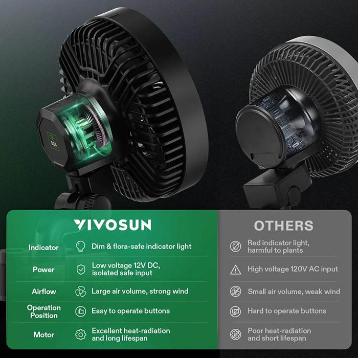 Vivosun AeroWave E6 Oscillating Grow Tent Clip Fan - Image 6