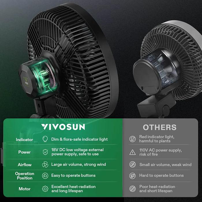 Vivosun AeroWave E9 Oscillating Grow Tent Clip Fan - Image 8