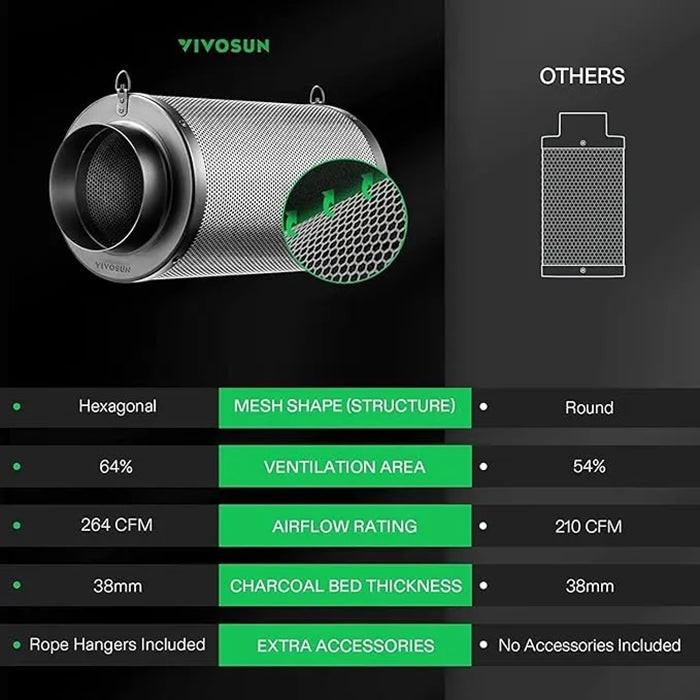 Vivosun Black Carbon Filter - Image 10