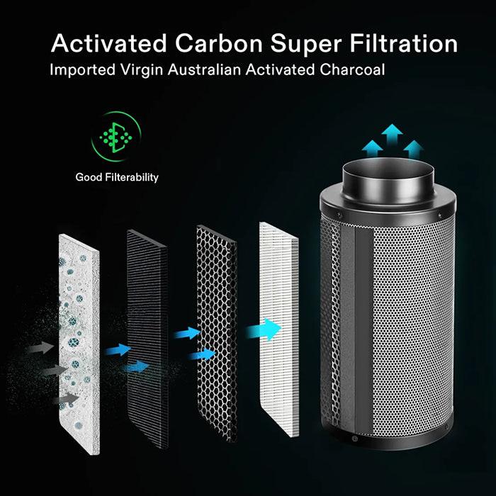 Vivosun Black Carbon Filter - Image 8