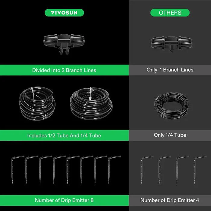 Vivosun FlexFeed Automatic All-In-One Drip Irrigation Kit - Image 2