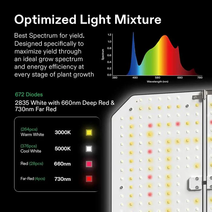 Vivosun GIY-SE 3' x 3' Smart LED Grow Tent Kit - Image 3