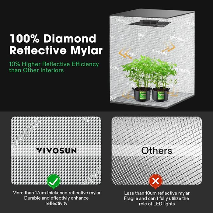 Vivosun GIY-SE 4' x 4' Smart LED Grow Tent Kit - Image 4