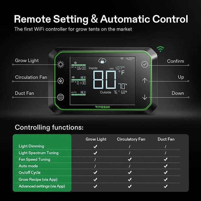 Vivosun GrowHub E42A Controller for Grow Tent Atmosphere Control - Image 4
