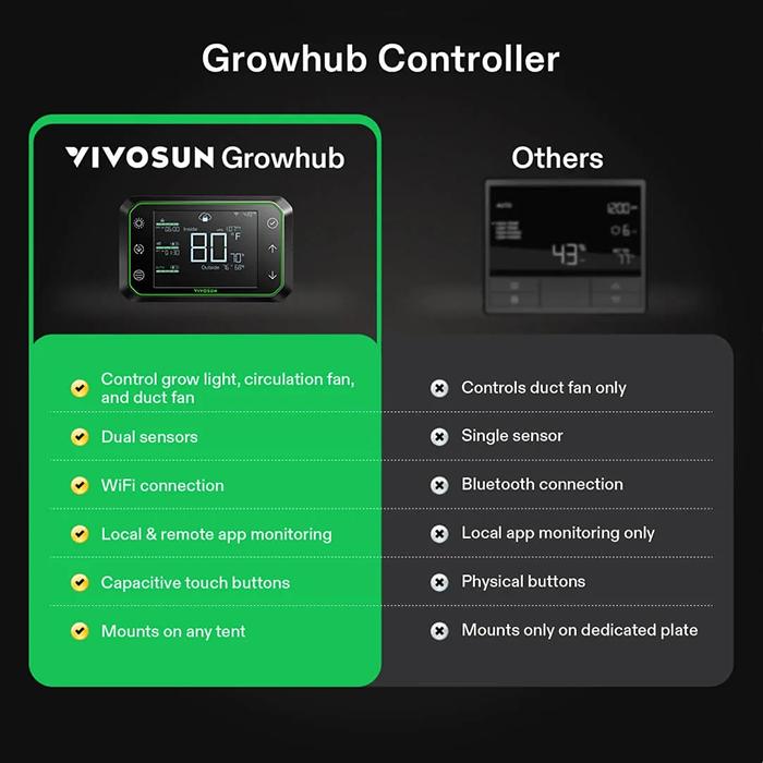 Vivosun GrowHub E42A Controller for Grow Tent Atmosphere Control - Image 8