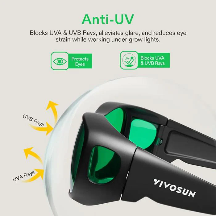 Vivosun Indoor LED Grow Room Glasses - Image 2