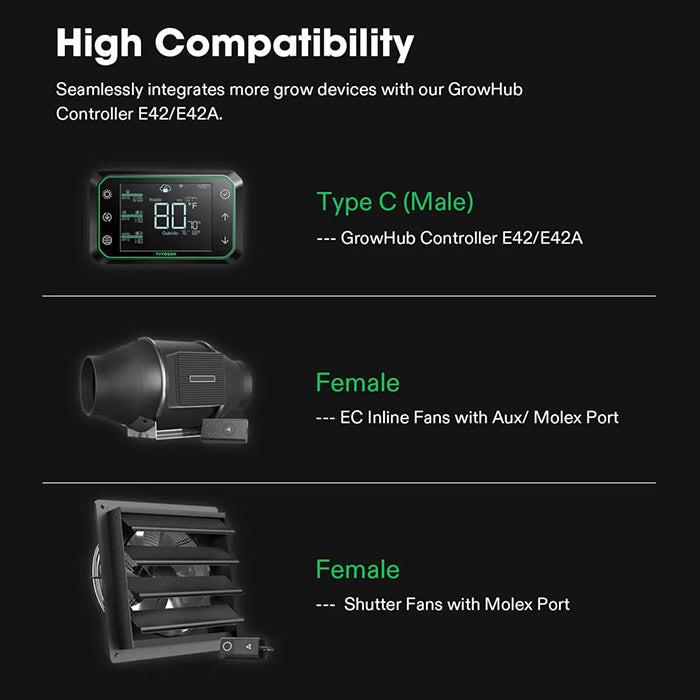 Vivosun SGS Convertor - Image 5
