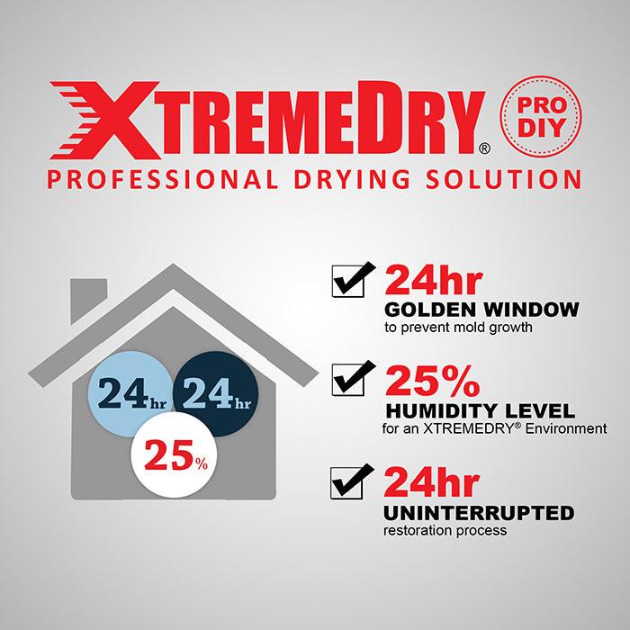 XPOWER XTREMEDRY Mojave Complete DIY Pro-Drying System - Image 7