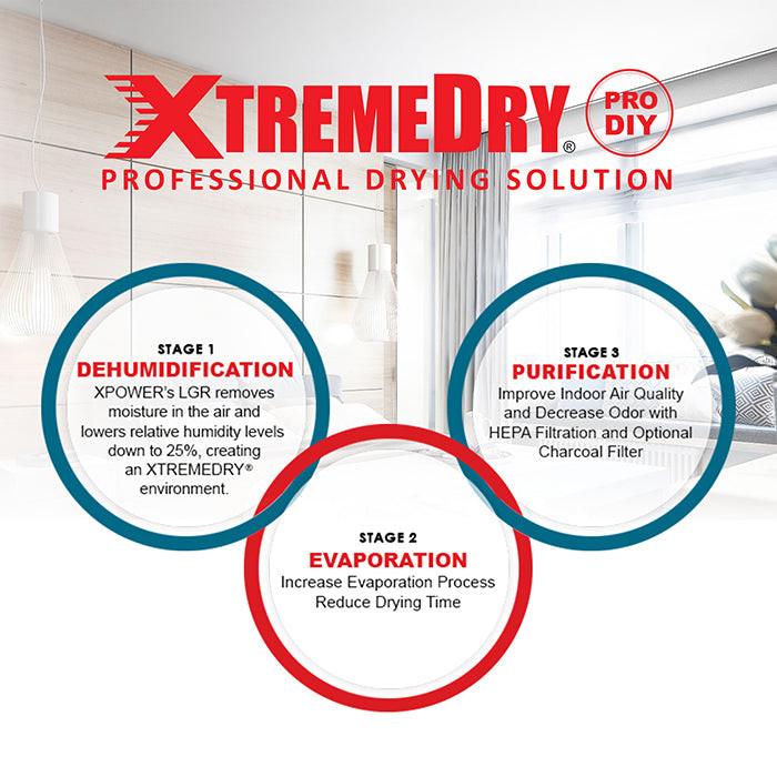 XPOWER XTREMEDRY Mojave Complete DIY Pro-Drying System - Image 8